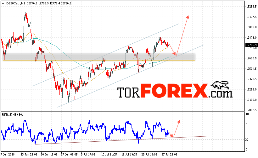 Биржевой индекс DAX 30 прогноз на 1 августа 2018