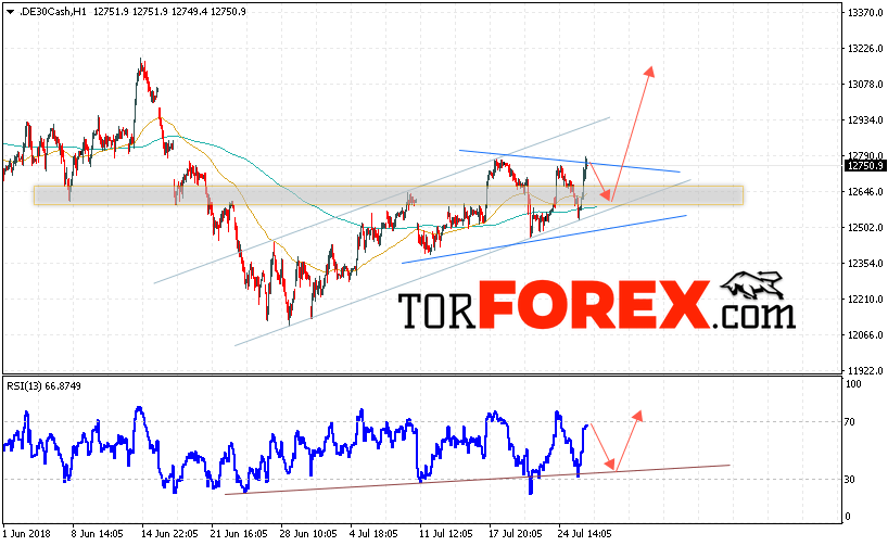 Биржевой индекс DAX 30 прогноз на 27 июля 2018
