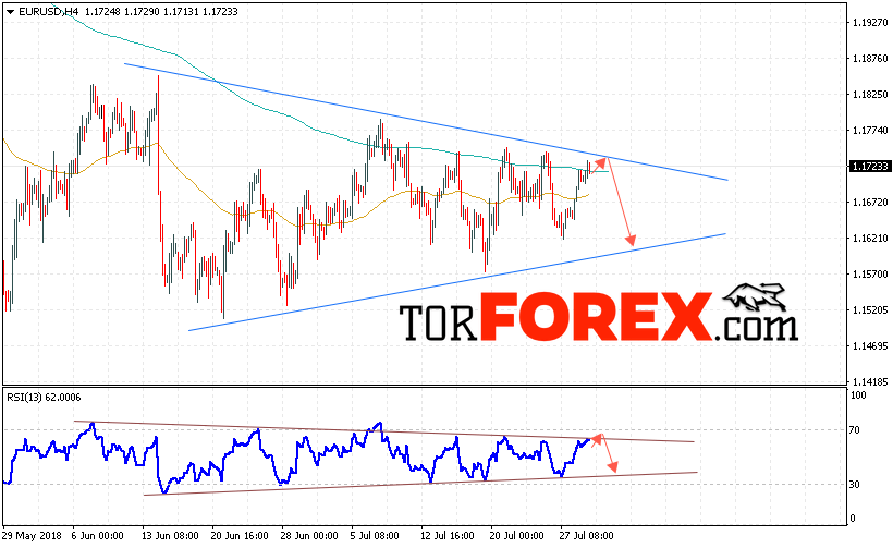 EUR/USD прогноз Евро Доллар на 1 августа 2018