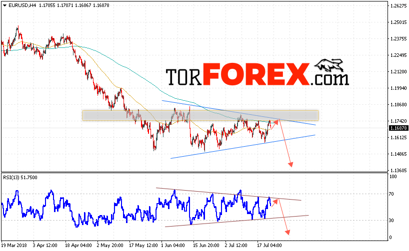 EUR/USD прогноз Евро Доллар на 24 июля 2018