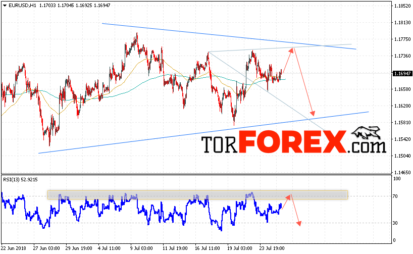EUR/USD прогноз Евро Доллар на 26 июля 2018