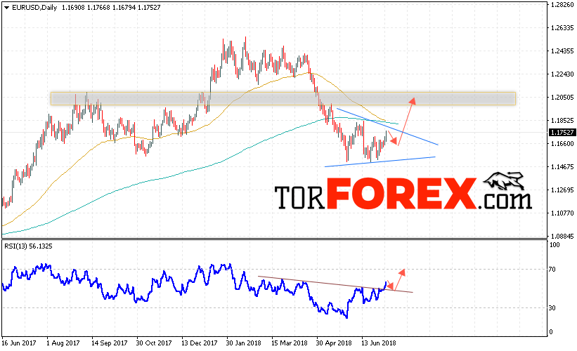 EUR/USD прогноз Евро Доллар на 9 — 13 июля 2018
