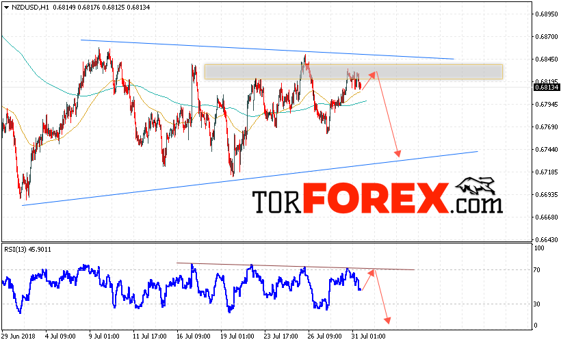 Форекс прогноз и аналитика NZD/USD на 1 августа 2018