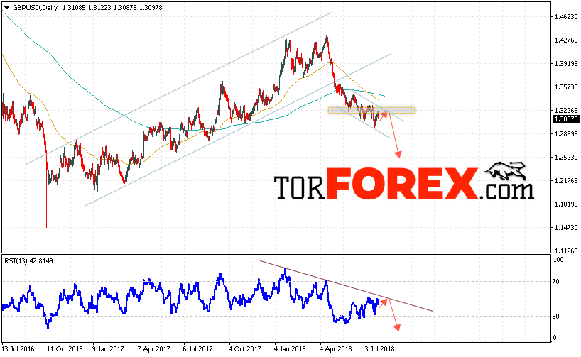 GBP/USD прогноз Форекс на 30 июля — 3 августа 2018