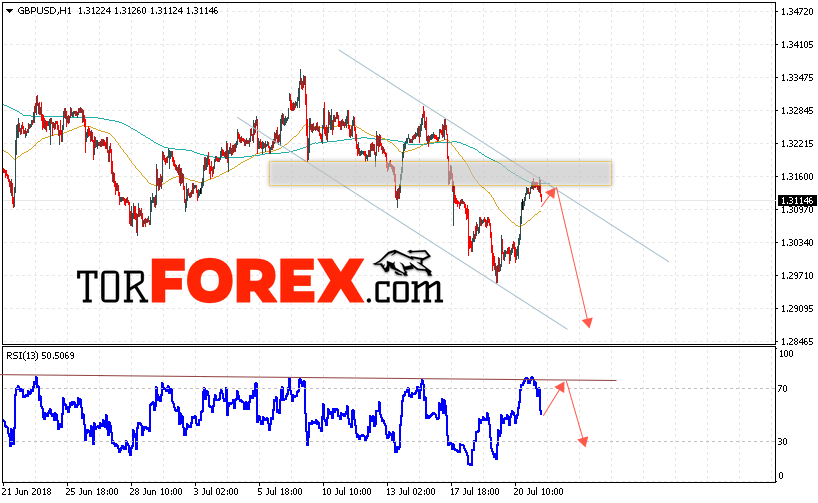 GBP/USD прогноз Фунт Доллар на 24 июля 2018