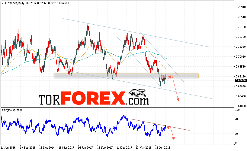 Технический анализ NZD/USD на 30 июля — 3 августа 2018
