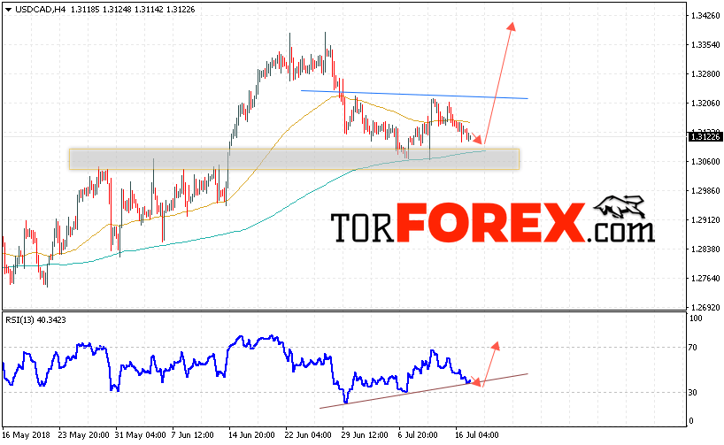 USD/CAD прогноз Канадский Доллар на 18 июля 2018