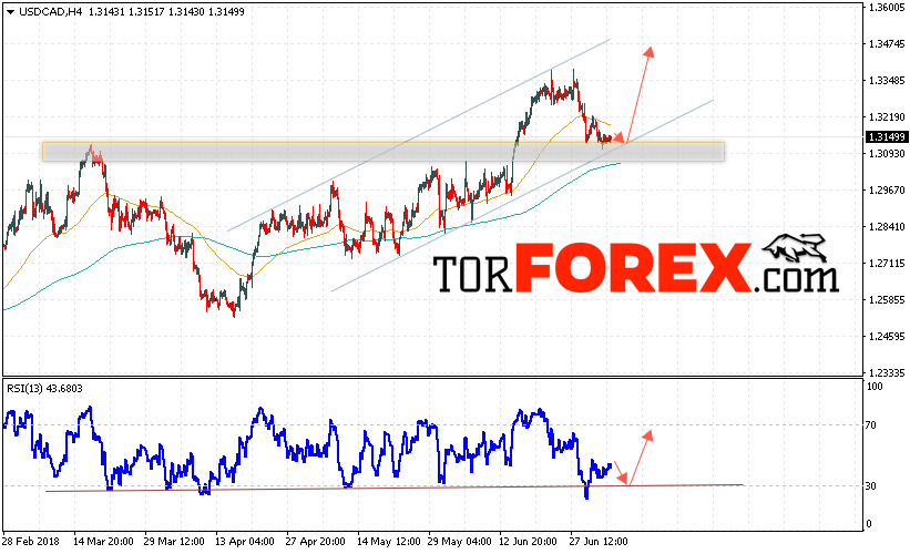 USD/CAD прогноз Канадский Доллар на 6 июля 2018