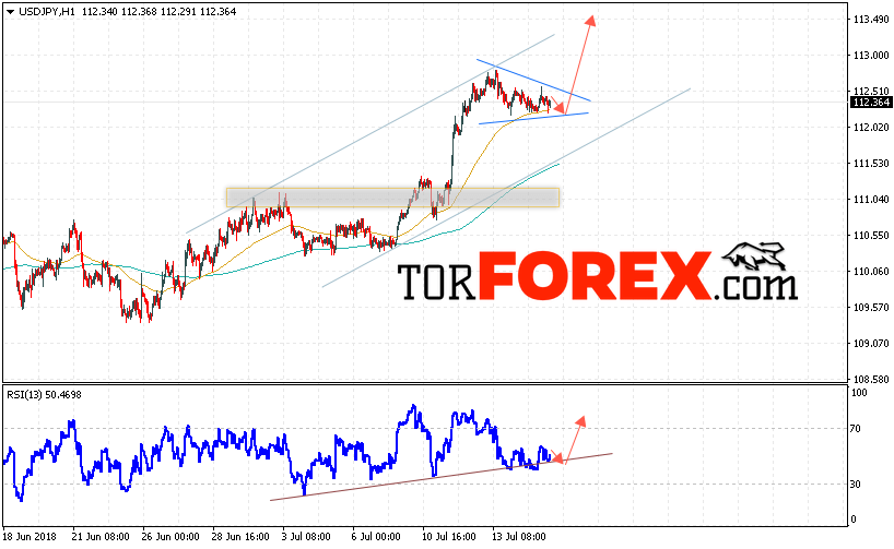 USD/JPY прогноз Доллар Иена на 18 июля 2018