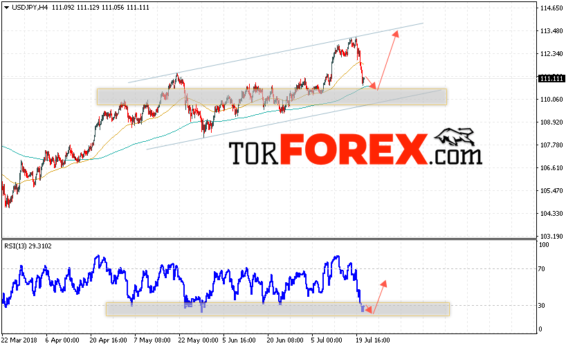 USD/JPY прогноз Доллар Иена на 24 июля 2018