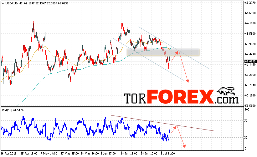 USD/RUB прогноз курса Доллара на 13 июля 2018
