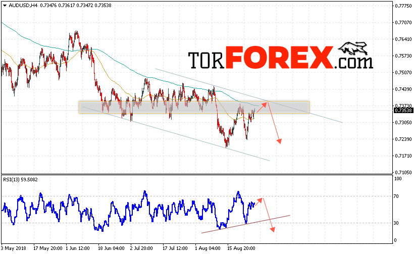 AUD/USD прогноз Форекс и аналитика на 29 августа 2018