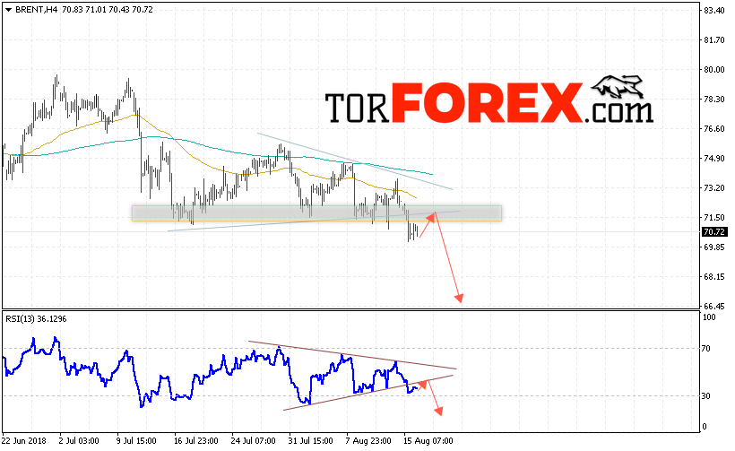Аналитика и прогноз цен на нефть на 17 августа 2018