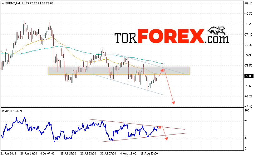 Аналитика и прогноз цен на нефть на 21 августа 2018