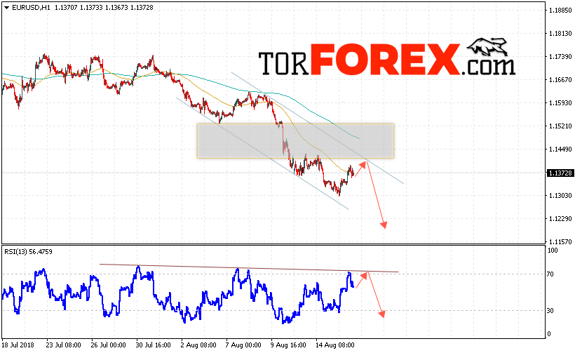 EUR/USD прогноз Евро Доллар на 17 августа 2018