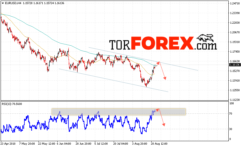 EUR/USD прогноз Евро Доллар на 23 августа 2018