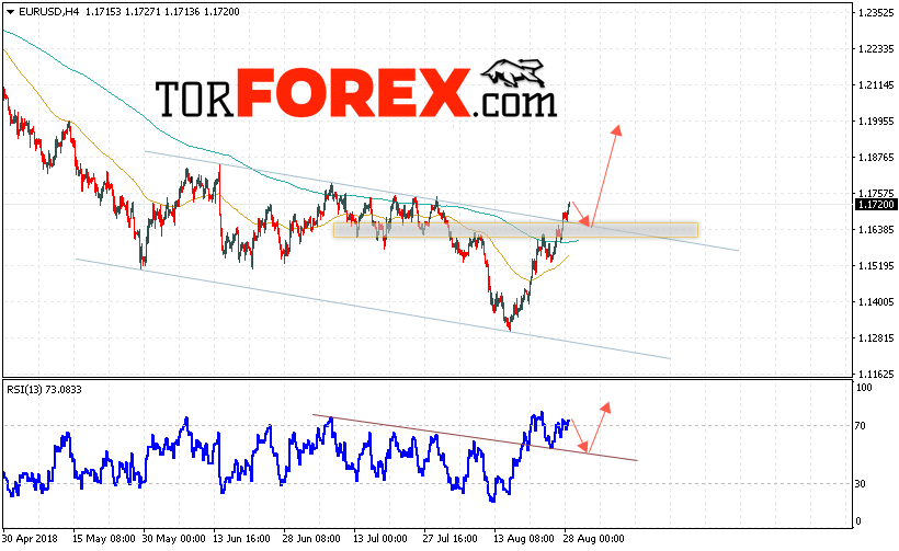 EUR/USD прогноз Евро Доллар на 29 августа 2018