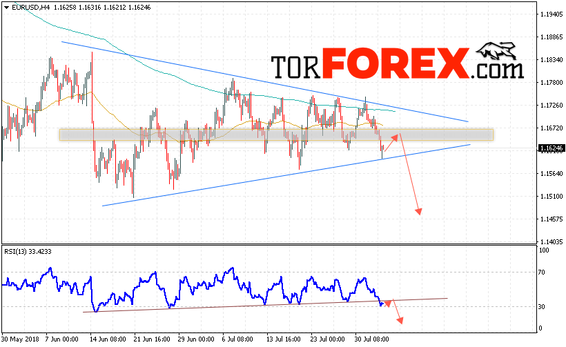 EUR/USD прогноз Евро Доллар на 3 августа 2018