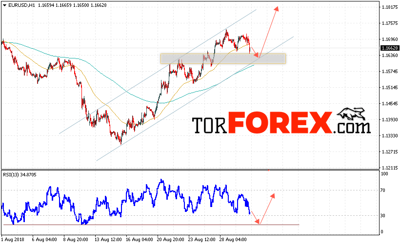 EUR/USD прогноз Евро Доллар на 31 августа 2018