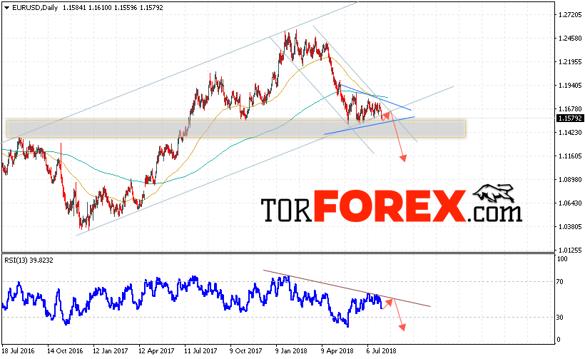 EUR/USD прогноз Евро Доллар на 6 — 10 августа 2018