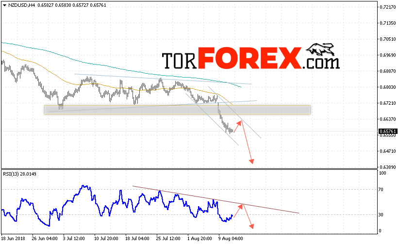 Форекс прогноз и аналитика NZD/USD на 14 августа 2018