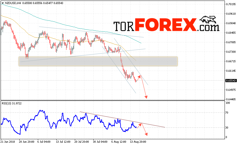 Форекс прогноз и аналитика NZD/USD на 16 августа 2018