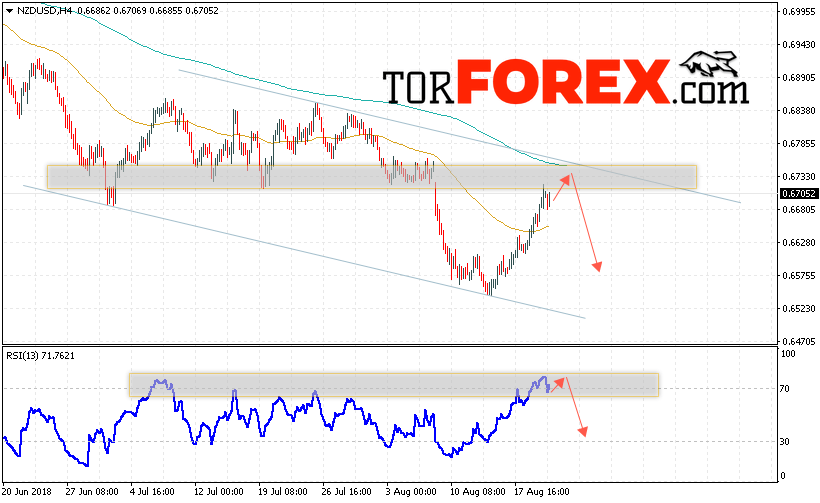 Форекс прогноз и аналитика NZD/USD на 23 августа 2018