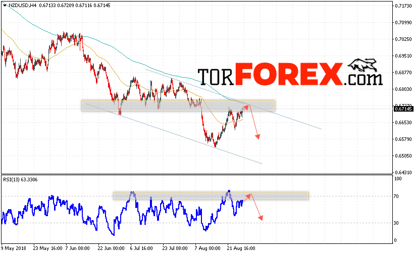 Форекс прогноз и аналитика NZD/USD на 29 августа 2018