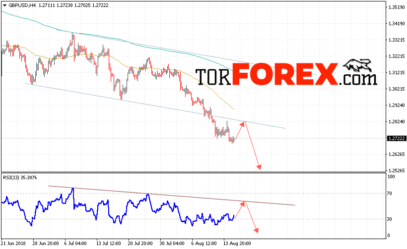 GBP/USD прогноз Фунт Доллар на 16 августа 2018