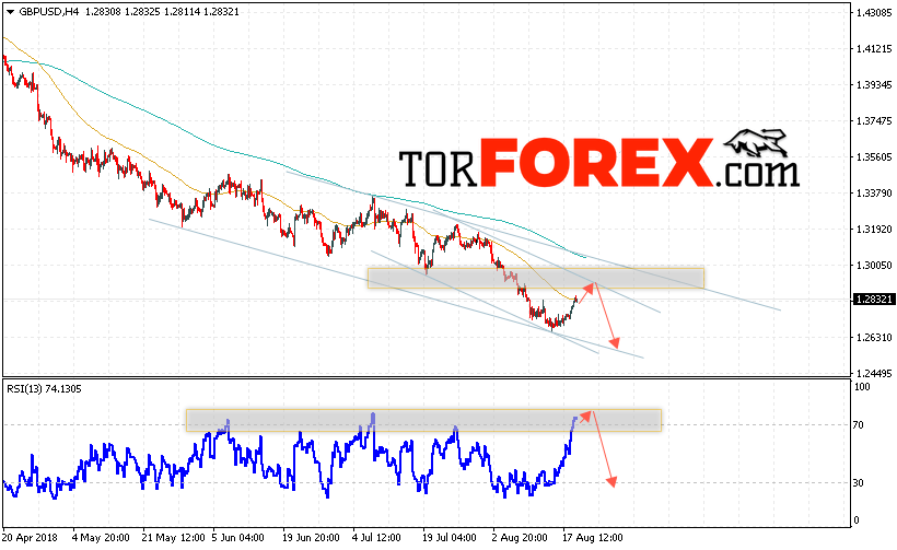 GBP/USD прогноз Фунт Доллар на 22 августа 2018