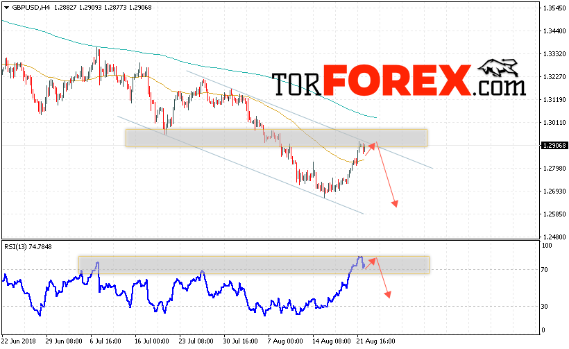 GBP/USD прогноз Фунт Доллар на 23 августа 2018