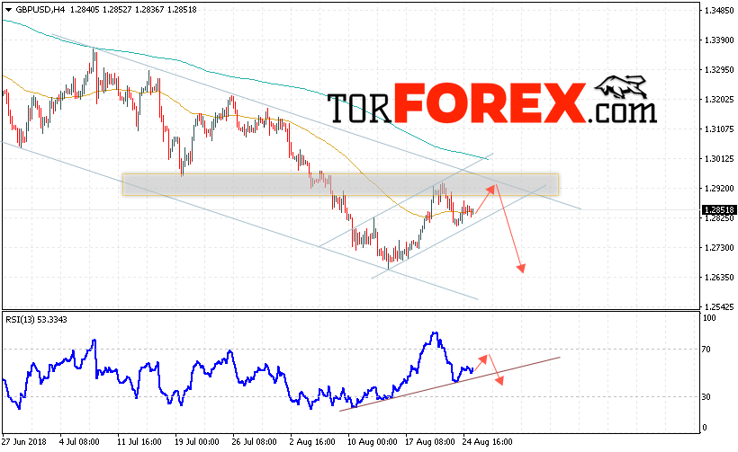 GBP/USD прогноз Фунт Доллар на 28 августа 2018