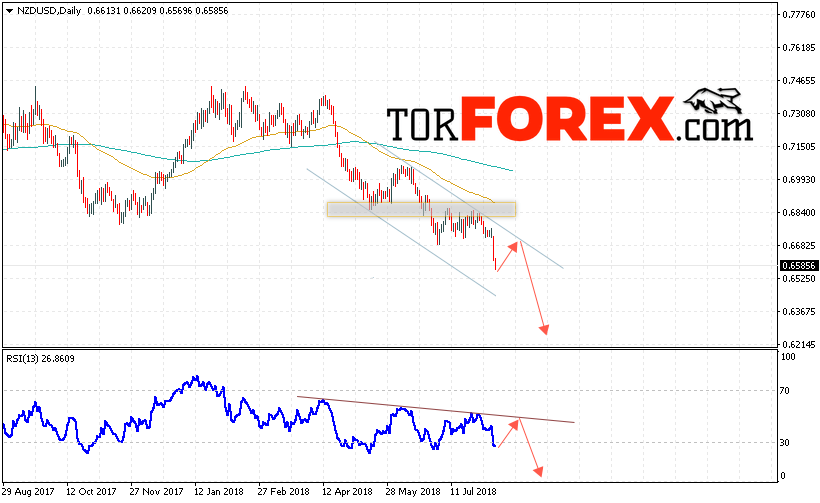 Технический анализ NZD/USD на 13 — 17 августа 2018