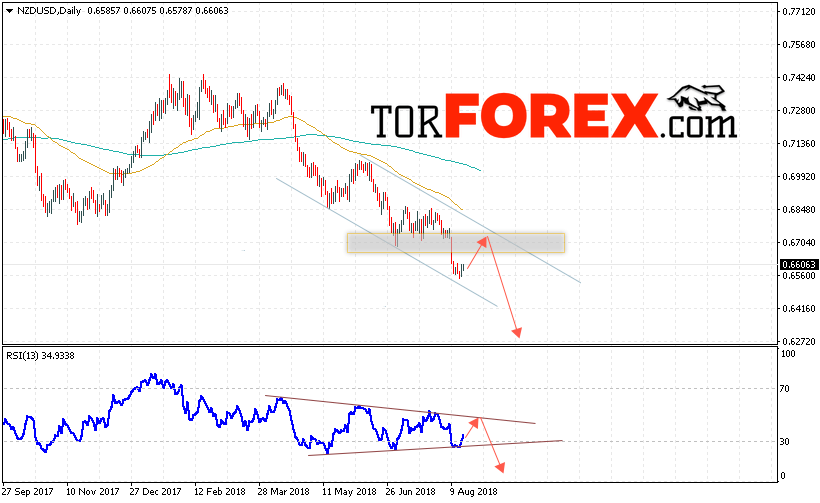 Технический анализ NZD/USD на 20 — 24 августа 2018