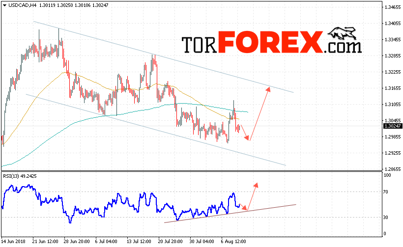 USD/CAD прогноз Канадский Доллар на 10 августа 2018