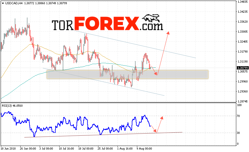 USD/CAD прогноз Канадский Доллар на 15 августа 2018