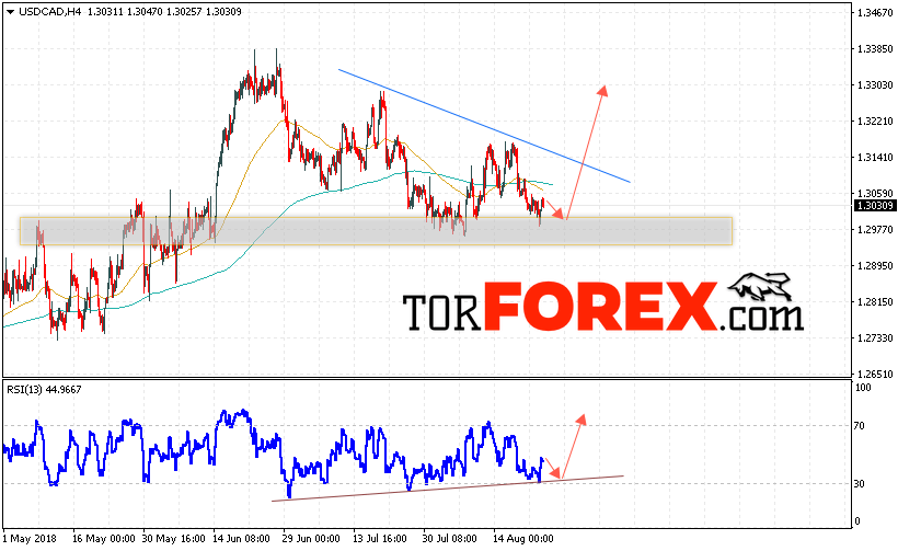USD/CAD прогноз Канадский Доллар на 24 августа 2018