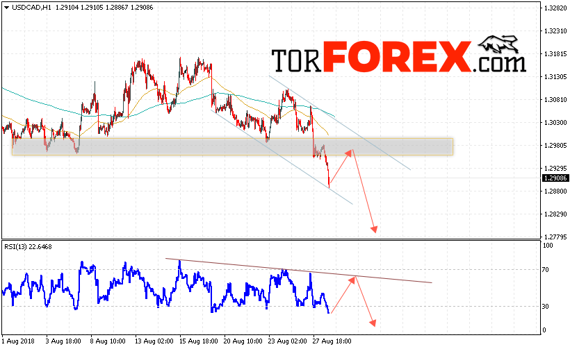 USD/CAD прогноз Канадский Доллар на 29 августа 2018