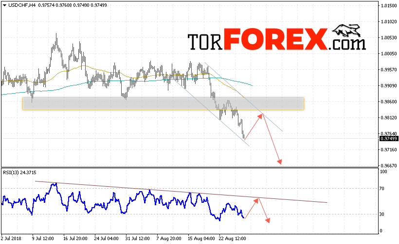 USD/CHF прогноз Доллар Франк на 29 августа 2018