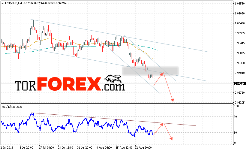 USD/CHF прогноз Доллар Франк на 30 августа 2018