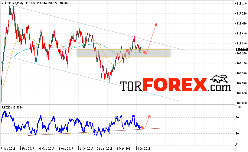 USD/JPY прогноз Доллар Иена на 20 — 24 августа 2018