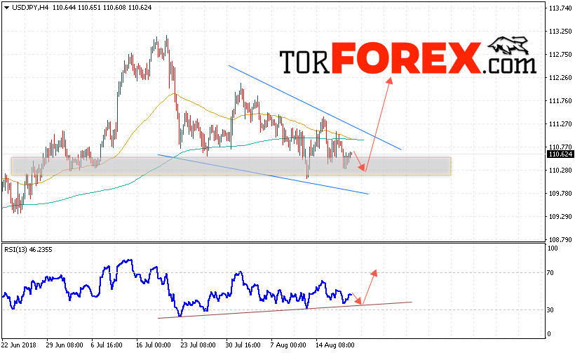 USD/JPY прогноз Доллар Иена на 21 августа 2018