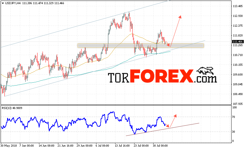 USD/JPY прогноз Доллар Иена на 3 августа 2018