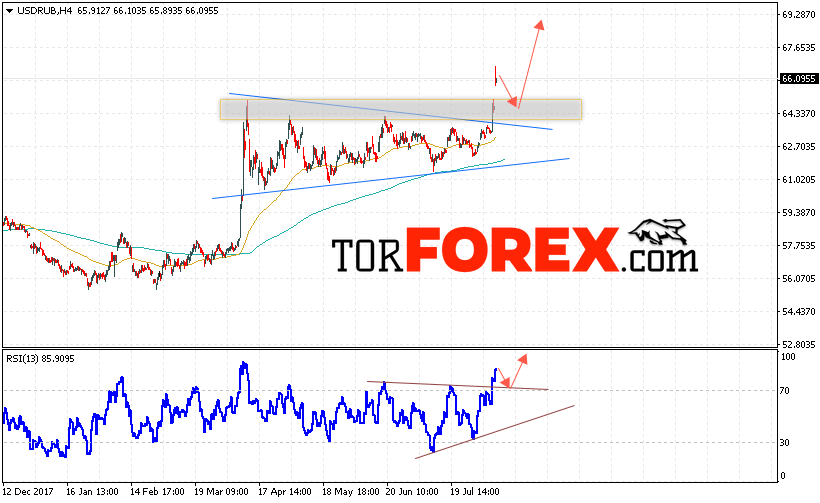 USD/RUB прогноз курса Доллара на 10 августа 2018
