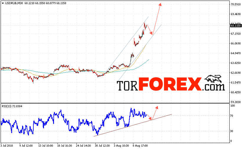 USD/RUB прогноз курса Доллара на 14 августа 2018