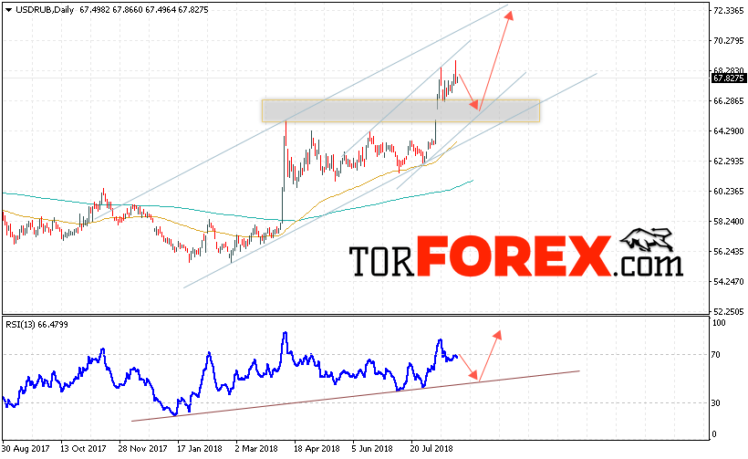 USD/RUB прогноз курса Доллара на 27 — 31 августа 2018