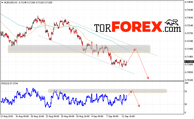 AUD/USD прогноз Форекс и аналитика на 13 сентября 2018