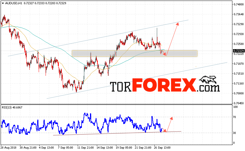 AUD/USD прогноз Форекс и аналитика на 28 сентября 2018