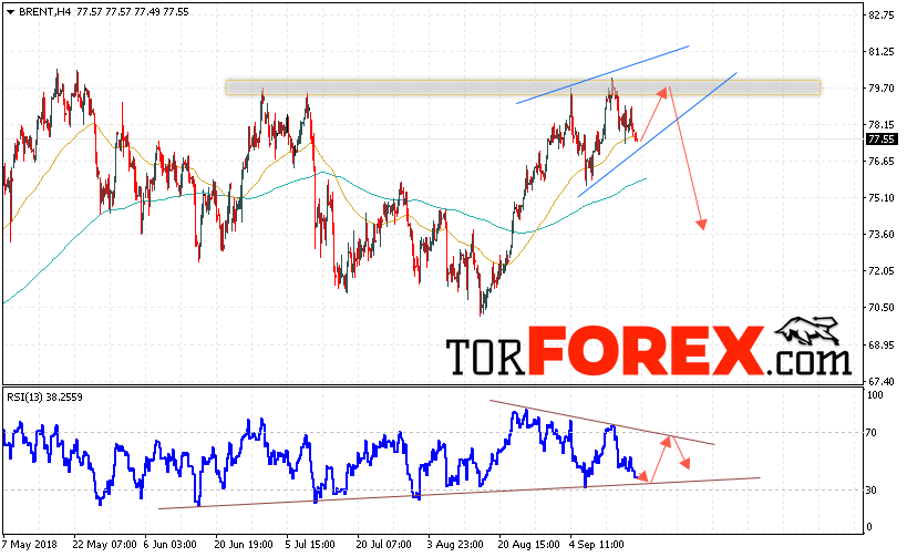 Аналитика и прогноз цен на нефть на 19 сентября 2018