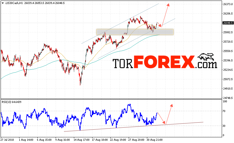Dow Jones прогноз и аналитика на 4 сентября 2018